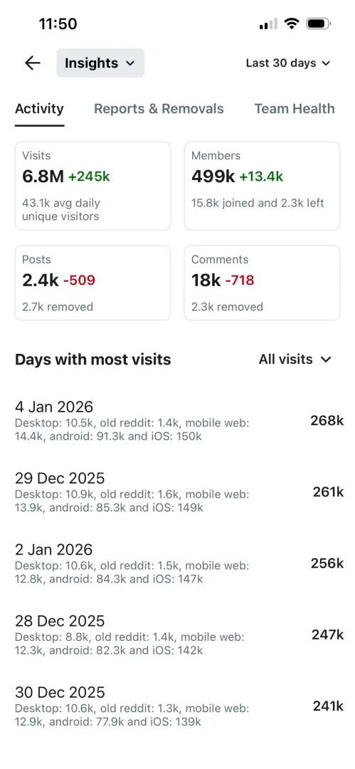 Edging the mods… posted by sailorjerry1978
