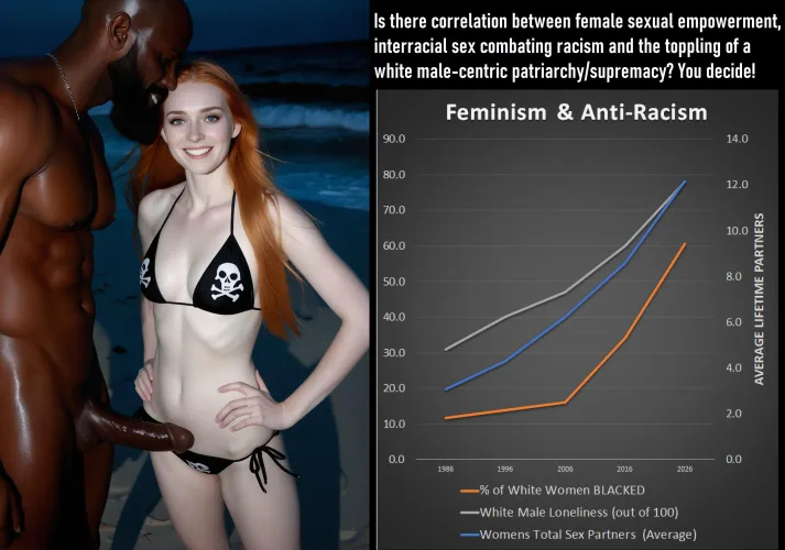 Feminism and Anti-Racism by DarkGinger969
