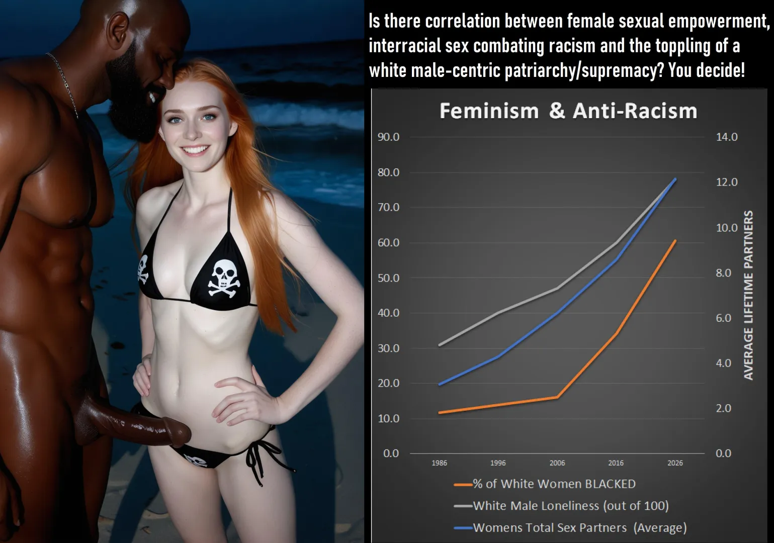 Feminism and Anti-Racism posted by DarkGinger969