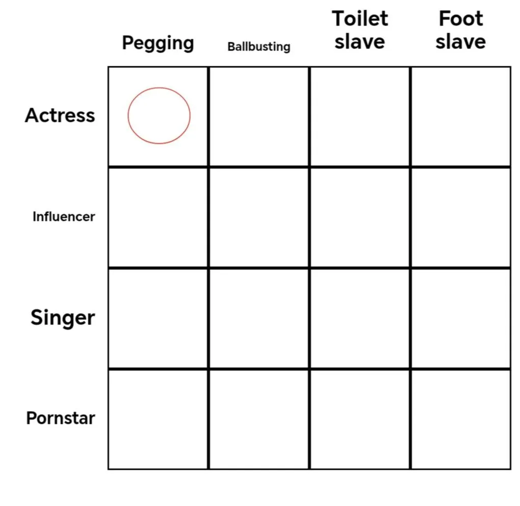 First alignment chart for this sub! Wich actress would you love to roughly peg you? posted by GhostWannabe2