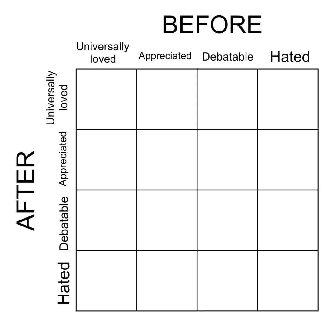 Hello hello Brothers, maggots, HOTs, sisters, nerds, alph- No wait, no alphas or preps, sorry. Hope you're doing well. Inspired by another similar post I decided to come back with this sort of game. posted by BO_Threshold