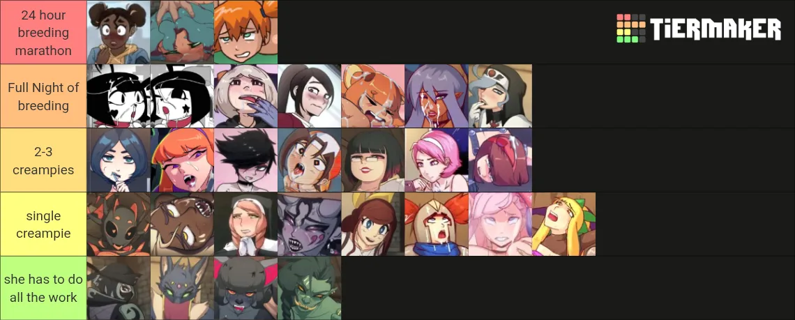 Heres my teir list since everyone is doing it lol posted by Alternatum4