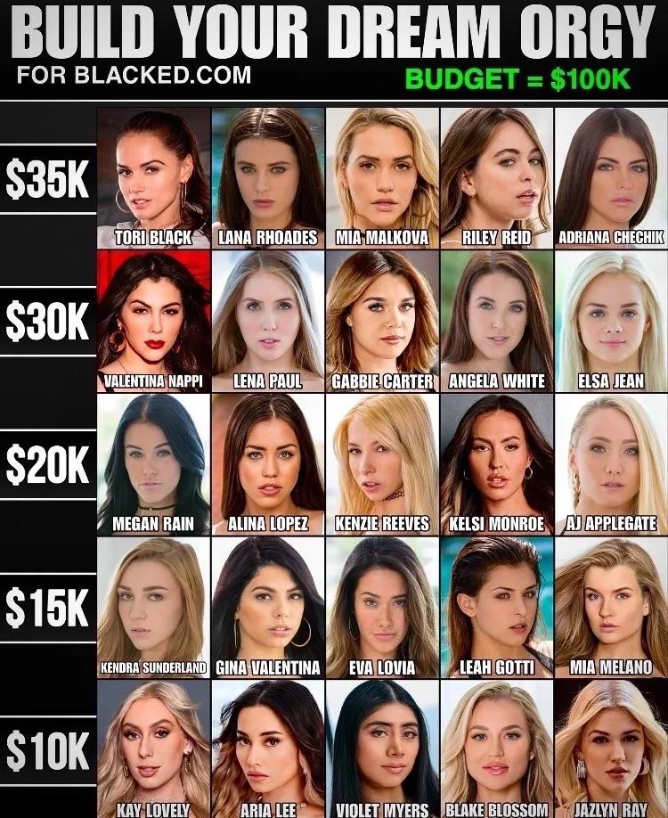 How’d they put Violet at 10K  posted by ArtComfortable1416