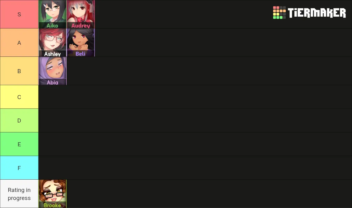 Huniepop community tierlist (day 6:Brooke) posted by unknown_yapp3r