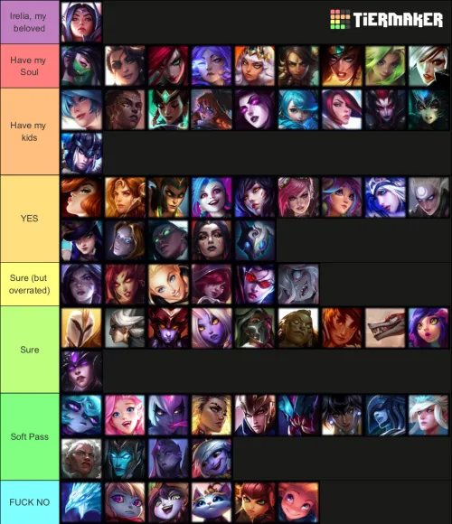 I am a heterosexual male and this is my Smash or Pass tier list by Deja_ve_