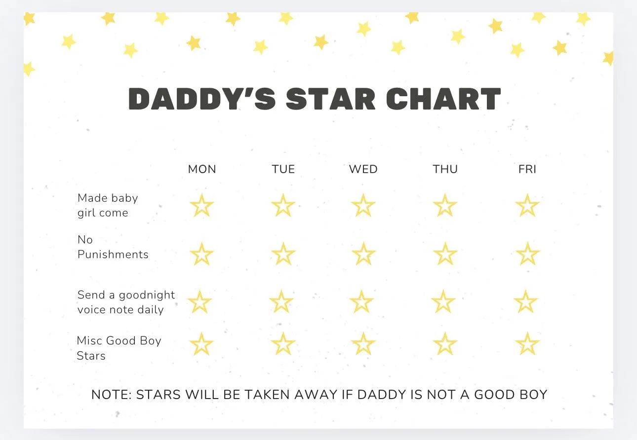 I made a good boy chart ..daddy was not amused. posted by CardiologistNew2987