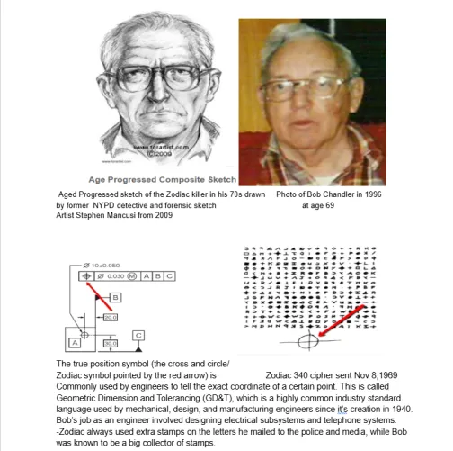 I was watching an episode of Mystery Quest and I saw an aged progressed forensic sketch of the zodiac killer that looked almost exactly like Chris Chan's dad Bob Chandler. The sketch looks truly and honestly like Bob Chandler by Ok-Ebb2872