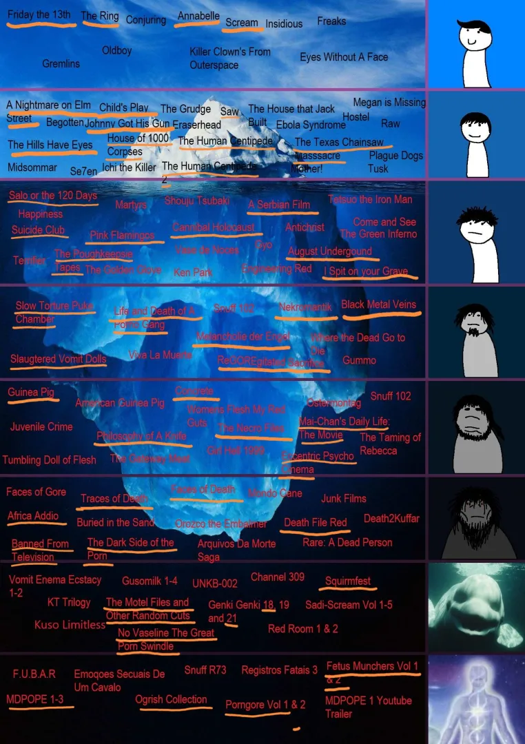 I'm sure the Disturbing Movie iceberg is by now quite irrelevant. posted by BlakkAngelMB