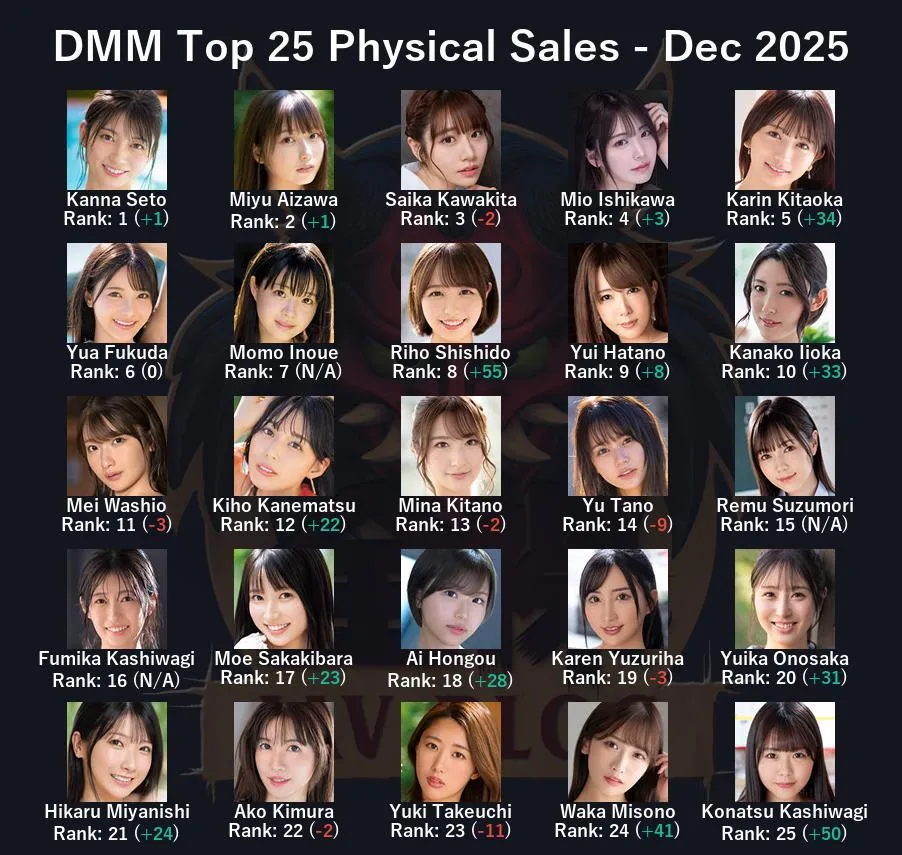 JAV Sales Report - December 2025 (yes, the obvious #1, but after that things get interesting) posted by ZENRAMANIAC