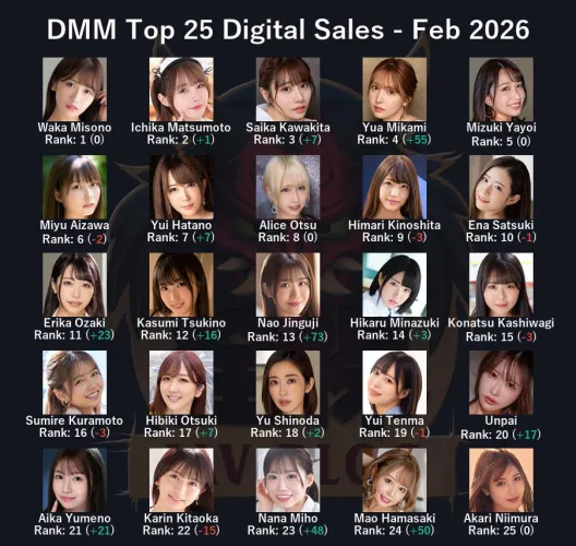 JAV Sales Report - February 2026 (who saw this coming?!) by ZENRAMANIAC