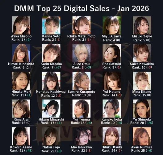JAV Sales Report - January 2026 (Waka Misono...#1?!) by ZENRAMANIAC