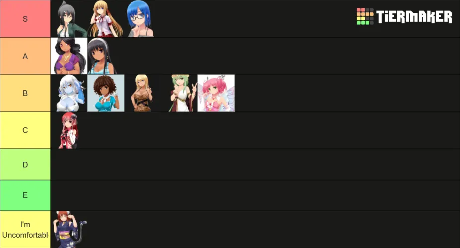 Just finished Huniepop 1 so now, I can create and have made a definitive tier list for the characters in it. by lostsoul1236