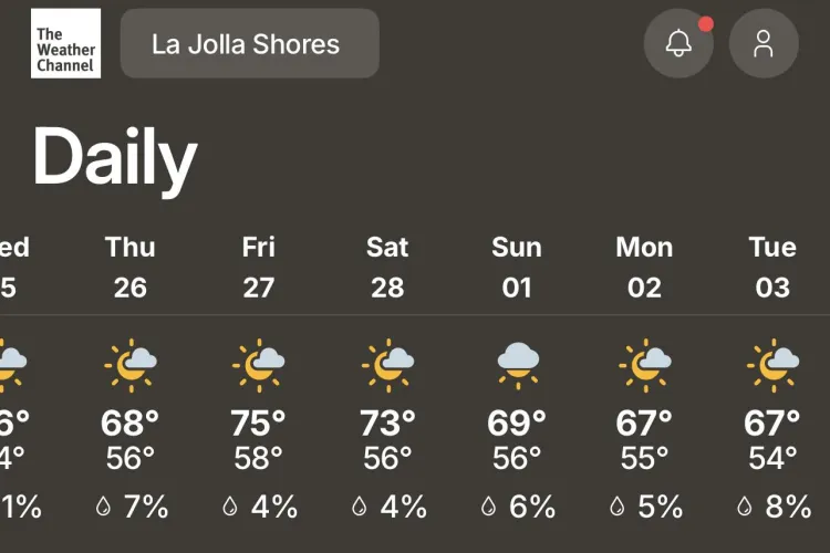 Last weekend of February by Capital_Flow_6088