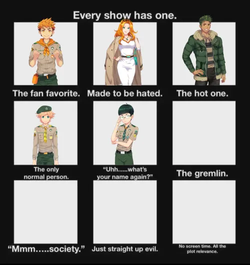 Lee wins the dishonor of being the most forgettable character! Now who is the GREMLIN of the camp!? You may vote only 1 character, characters that are already in a slot cannot be voted by TrainingDrop9283