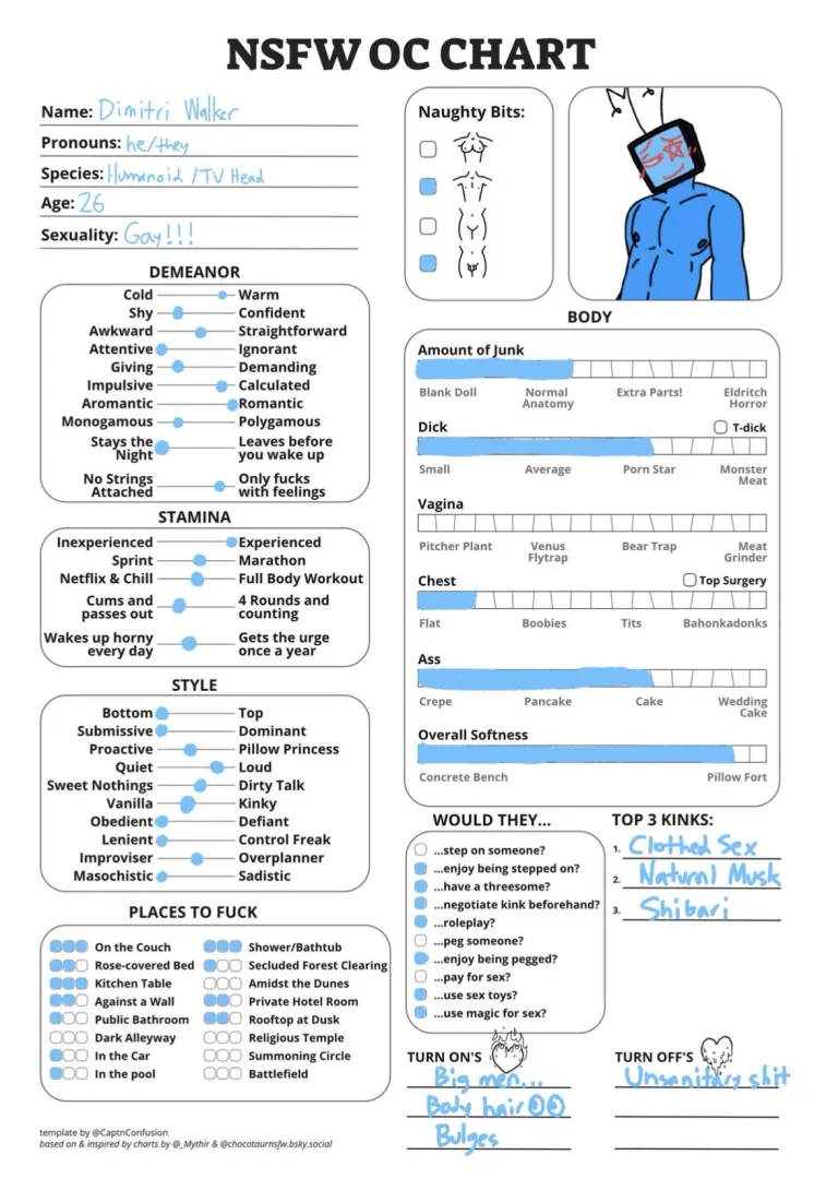 lil nsfw chart for my twink  posted by zestinesss