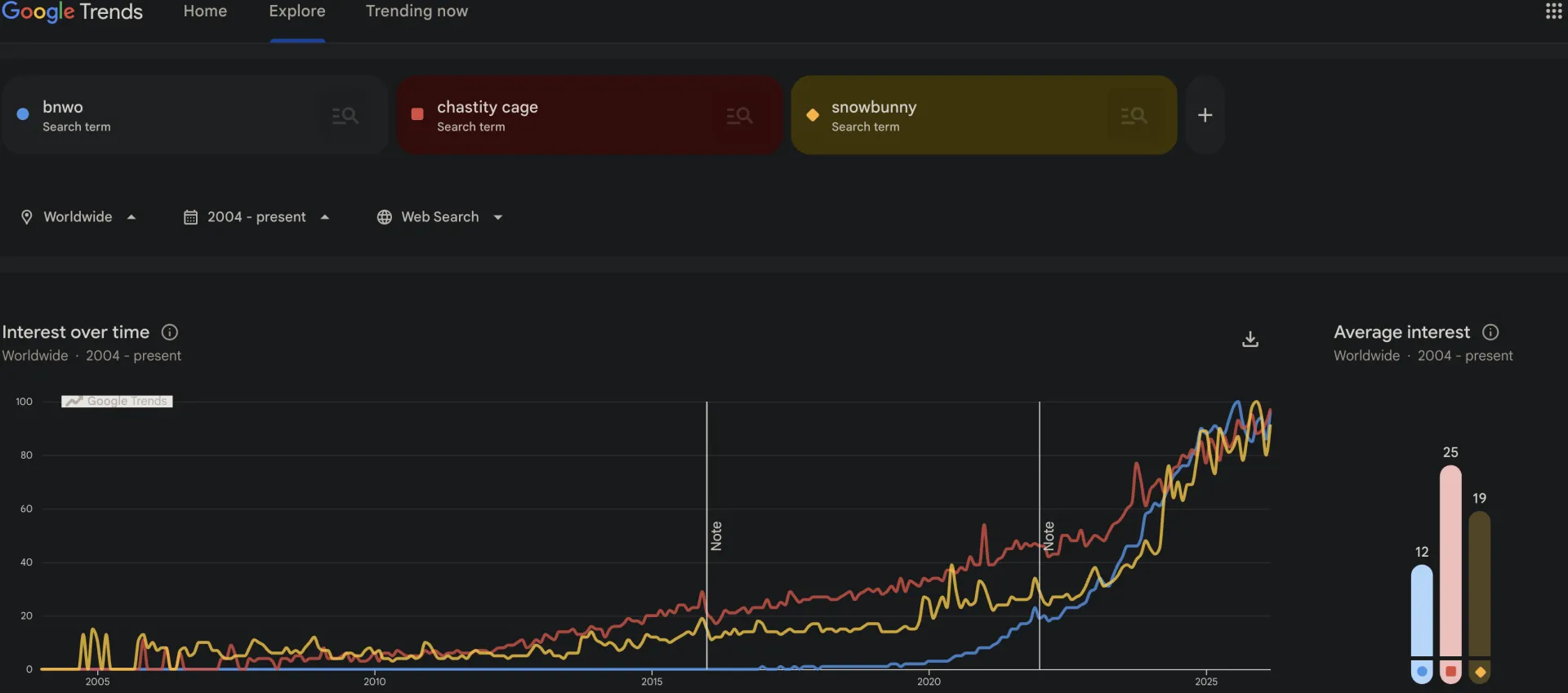 Literal proof its all real. posted by ytexnuky
