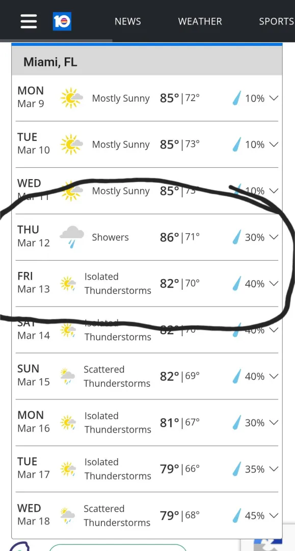 Look at attached forecast, which day would you pick. Circled days. posted by Norskin11