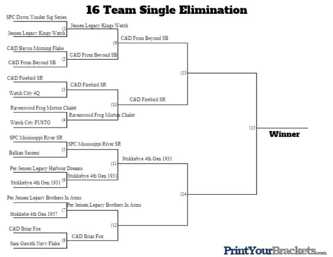 March Tobacco Madness Match 11 Results by justanothermaroon