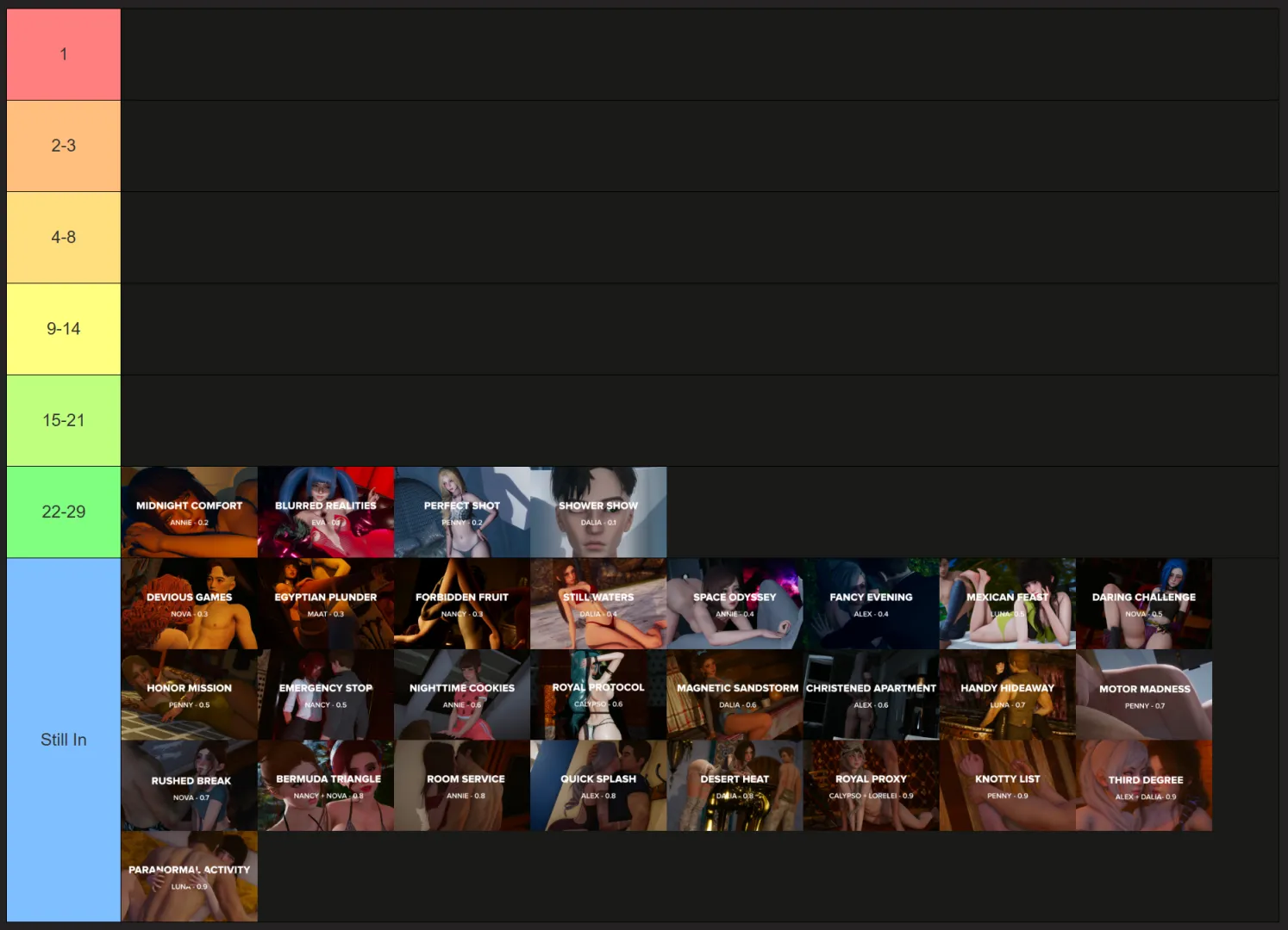 Midnight Comfort (Annie, 0.2) has been eliminated! Top comment removes a scene from Eternum [0.9 Edition]: Day 5 posted by nice_lol