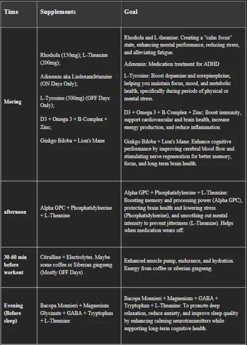 My stacking or plan to treat ADHD by peecha2006