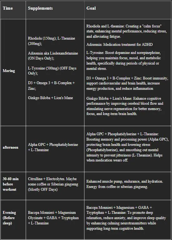 My stacking or plan to treat ADHD posted by peecha2006