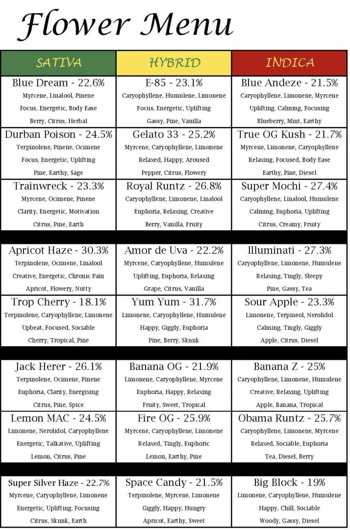 New month, new menu~ posted by TheTexasGreenhouse