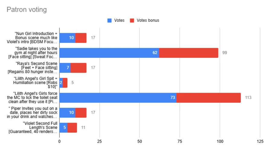 Overconfident Exorcist [1.04 Scene Poll Results] + [Rough Scene Outline for 1.04] by Mudbeu