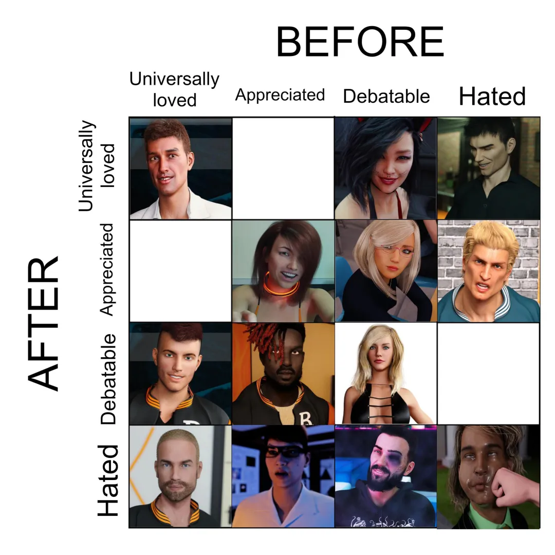 Probably the toughest battle, Stephen and Vinny scored a lot. But the OG DIK completes the HATED row (deservedly I must say)! posted by BO_Threshold