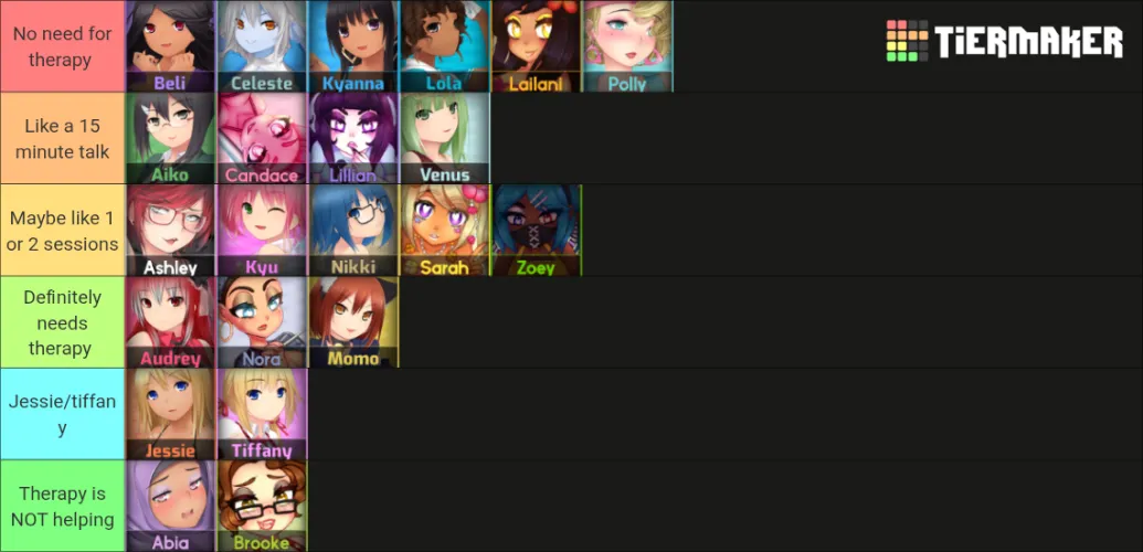 Random tierlist based on how much they need therapy because some of the women NEED it alot by unknown_yapp3r