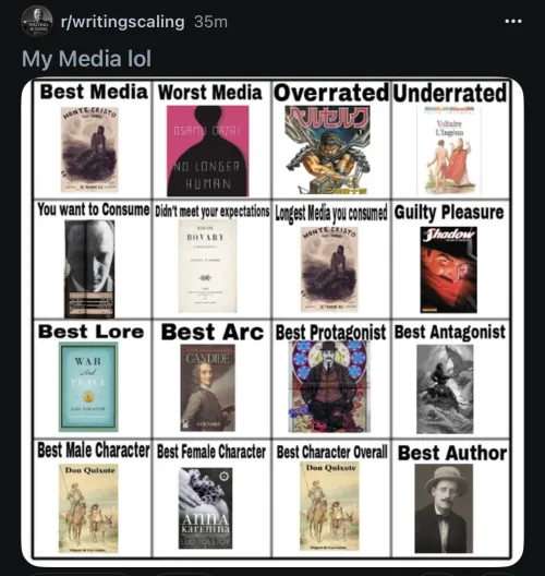 rate my list fr by kumohua