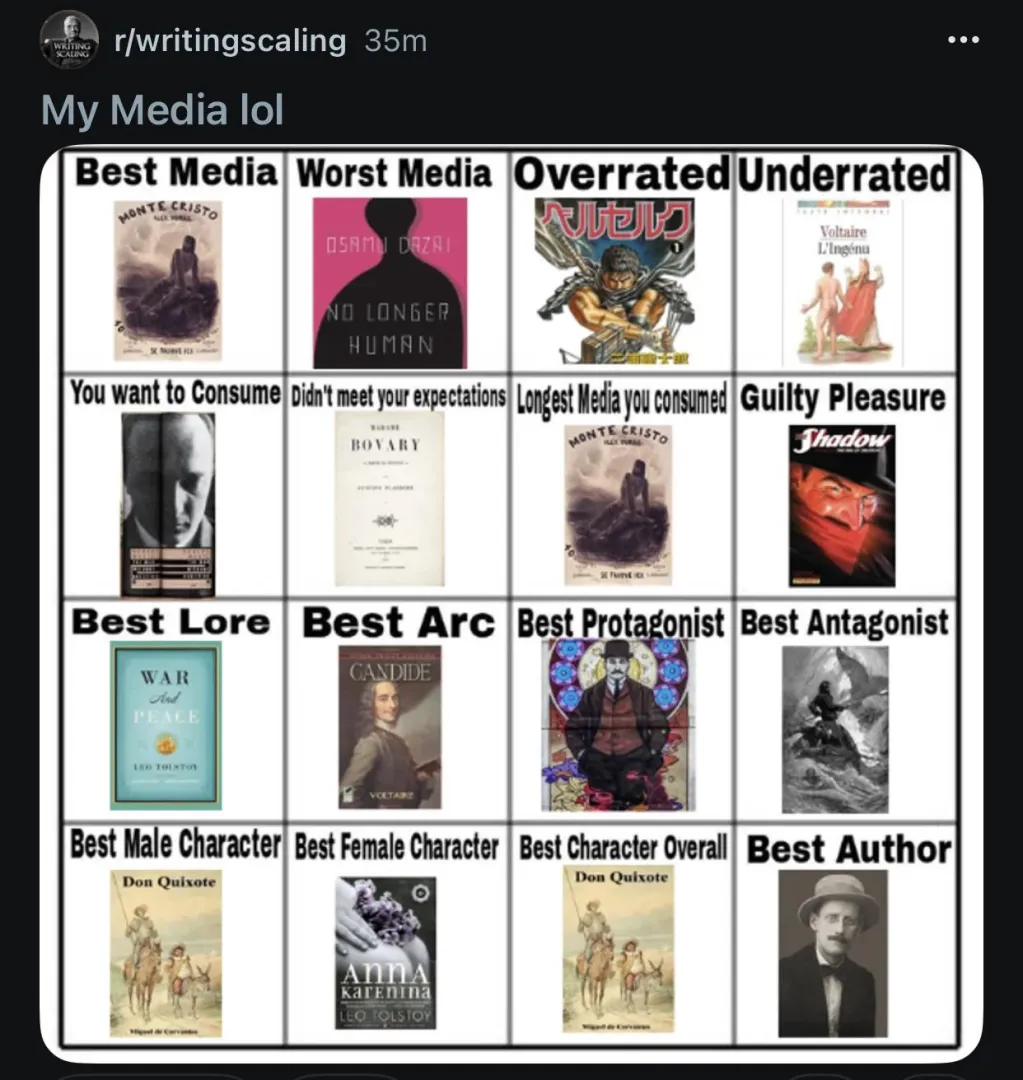 rate my list fr posted by kumohua