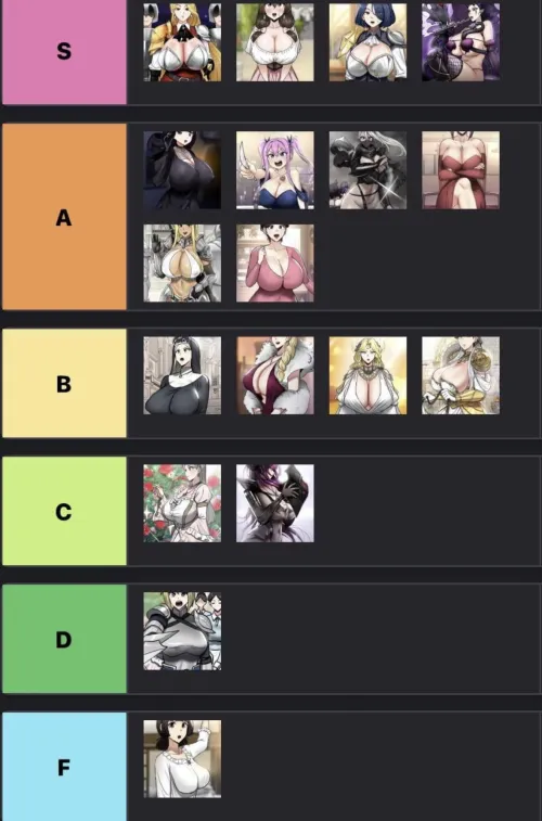 [Regressed Warriors Female Dominance] Here’s my tier list for every girl in the series so far. Let me know your thoughts. by Top_Bird1346