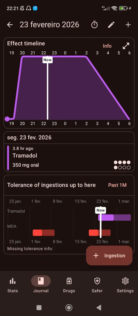 Relato ( Tramadol) posted by nikooorr