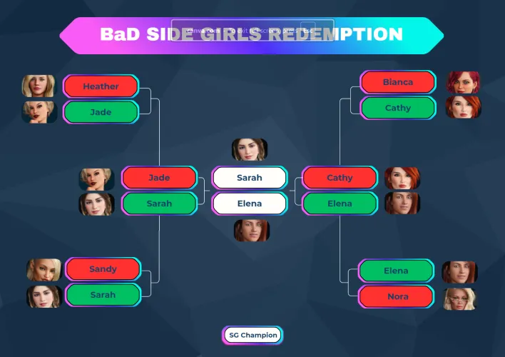 Side Girls Redemption GRAND FINALS! by Khei-tianik01