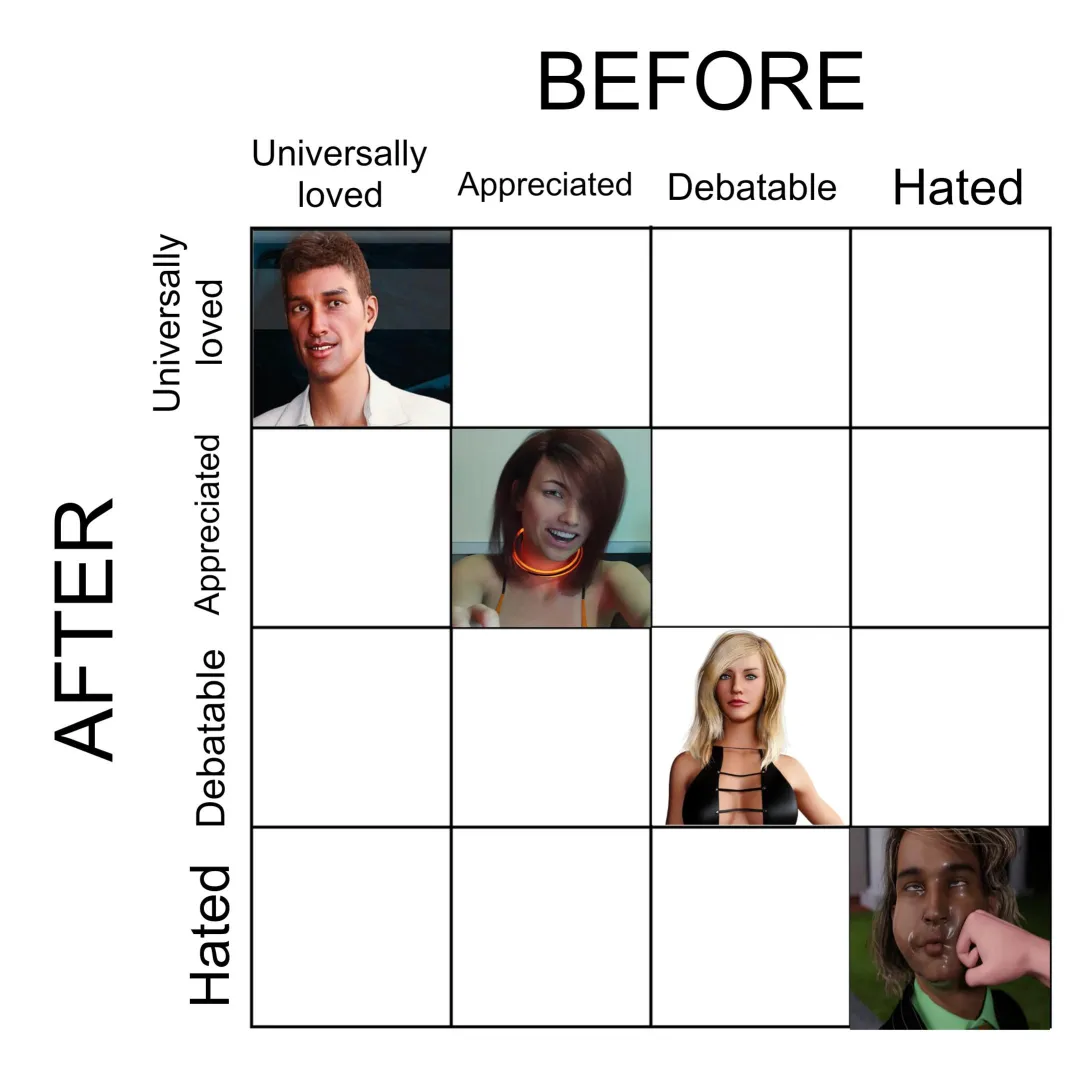 So far, judging by the small difference in votes, the toughest round but Heather takes the place! To be honest I'm surprised, but I agree with your reasoning in the comments. Let's raise the bar now ⤵️ posted by BO_Threshold