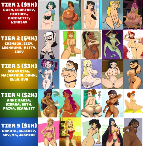 Sub revival attempt: Total Drama Harem Island ($25k) by ThatRandomRaichu111