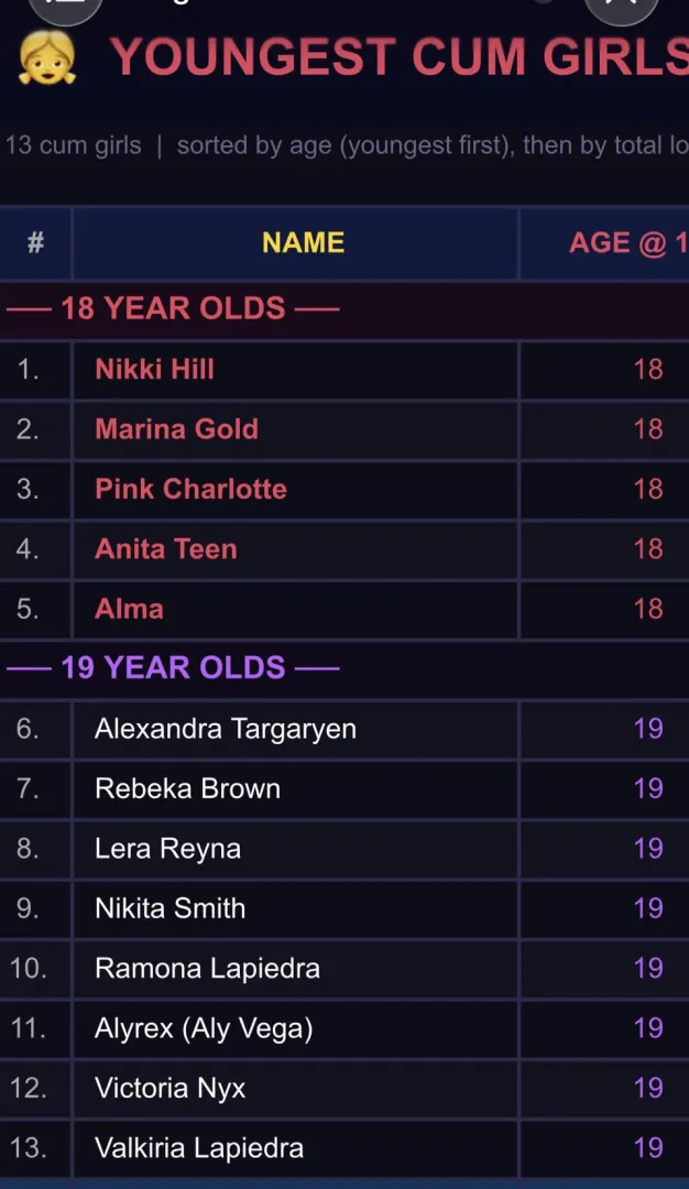 Teens Of PB posted by Intelligent-Scar-859