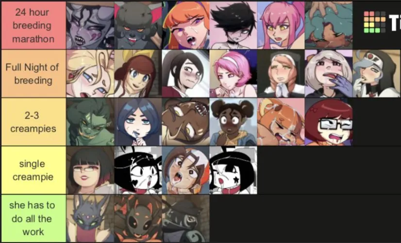The Best Tier List by Miataman762