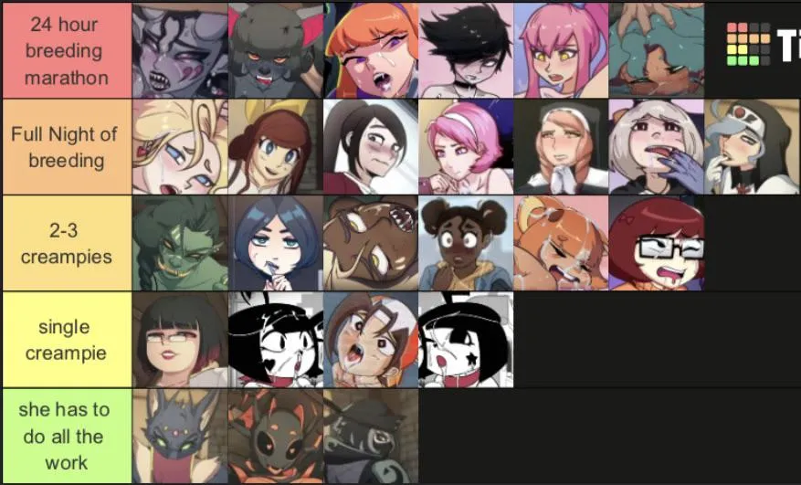 The Best Tier List posted by Miataman762