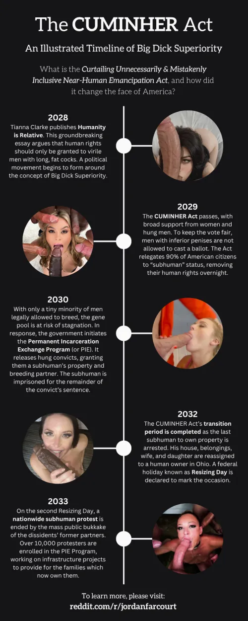 The CUMIHER Act: An Illustrated Timeline of Big Dick Superiority by jetman293