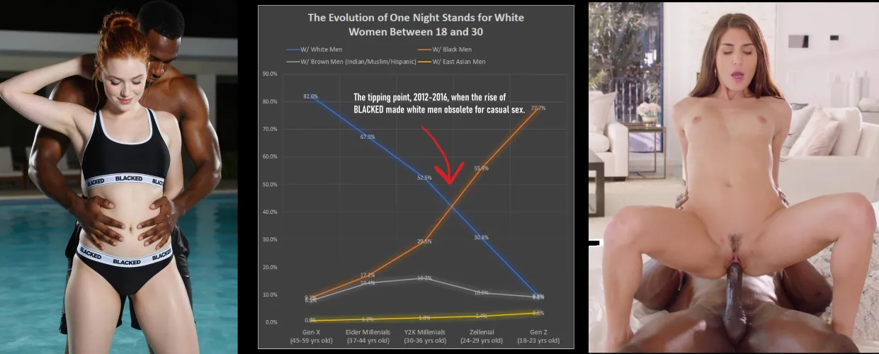 The Evolution of One Night Stands for White Women in their 20s by DarkGinger969
