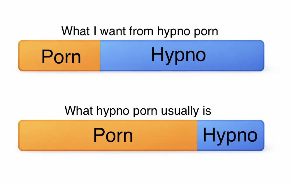 The problem with hypno porn posted by Jalex-MC