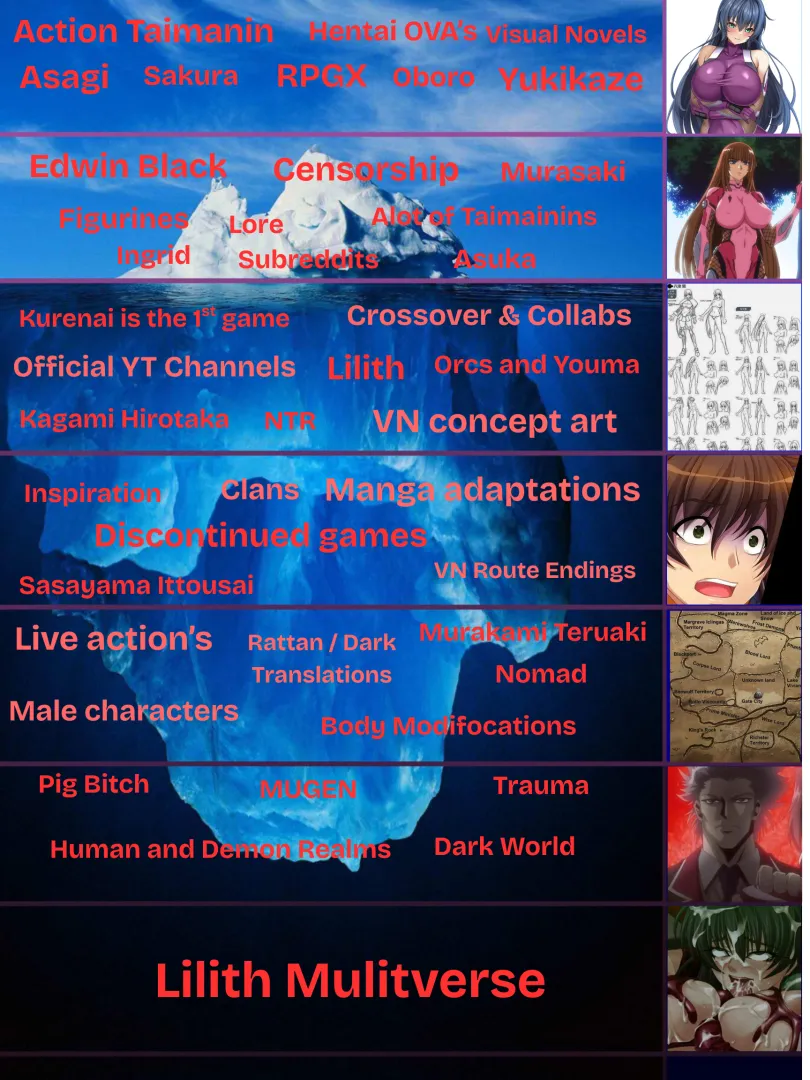 The Taimanin Iceberg Chart posted by Left-Bed3608