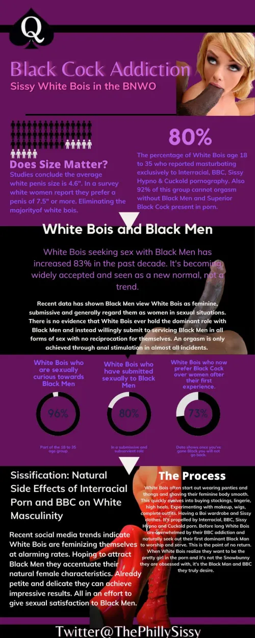 There's more truth in this data than whites want to accept... by TheBNWOAdvocate