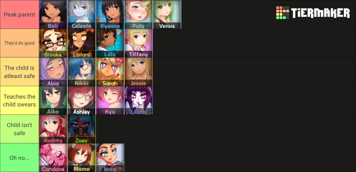 Tier list based on how well they'd do with a child posted by unknown_yapp3r