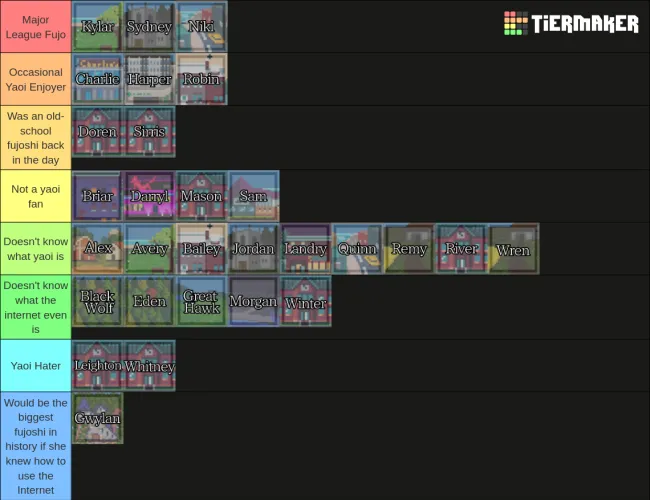 tier list of how much of a fujoshi every character is (assuming all female, tiers not ordered, if you disagree youre wrong) by forlorn_wraith