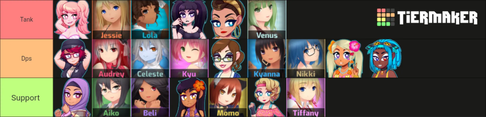 Tierlist based on what I think their roles would be if it was a marvel rivals type team based shooter by unknown_yapp3r