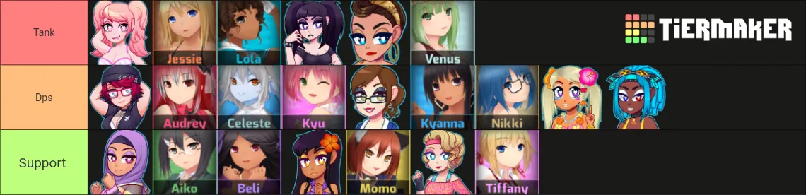 Tierlist based on what I think their roles would be if it was a marvel rivals type team based shooter posted by unknown_yapp3r