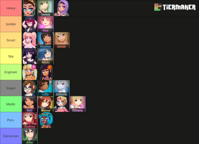 Tierlist request I got (TF2 classes) by unknown_yapp3r