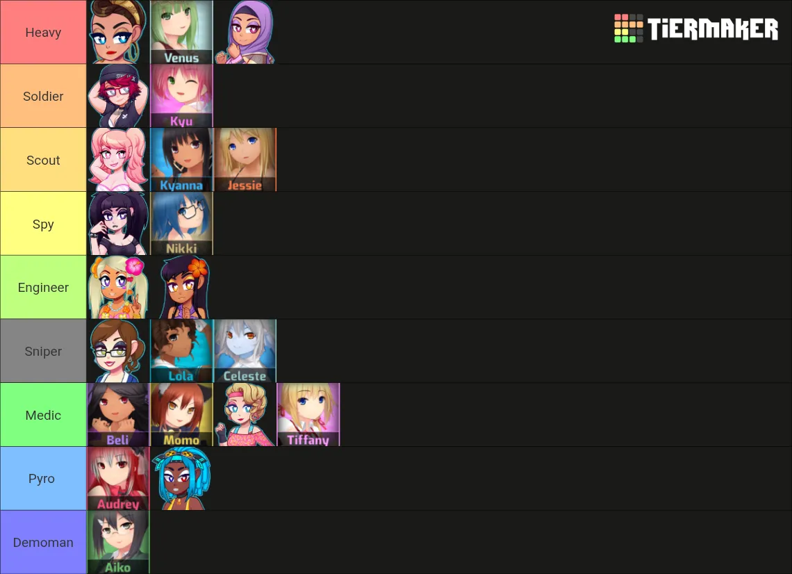 Tierlist request I got (TF2 classes) posted by unknown_yapp3r